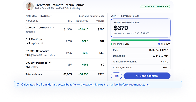 Show Patients What Things Cost Before They Decide