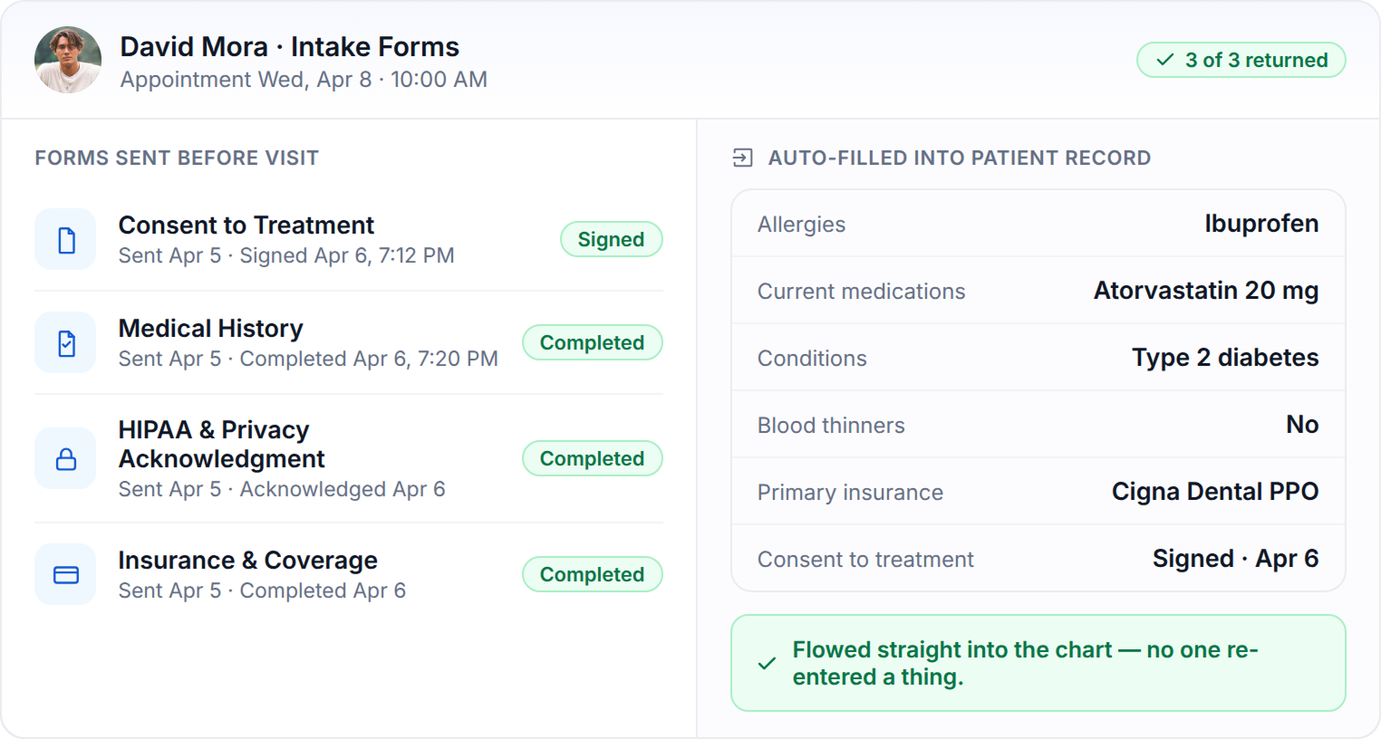 Send Intake Forms Before the Visit