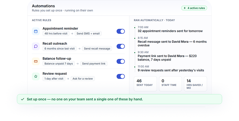 Automate Reminders and Follow-Ups