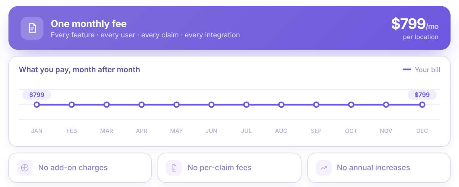Transparent Pricing, No Surprises