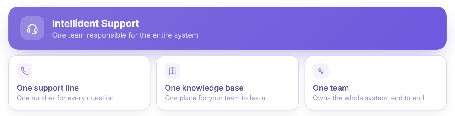 One System Means One Place to Learn and One Place to Call